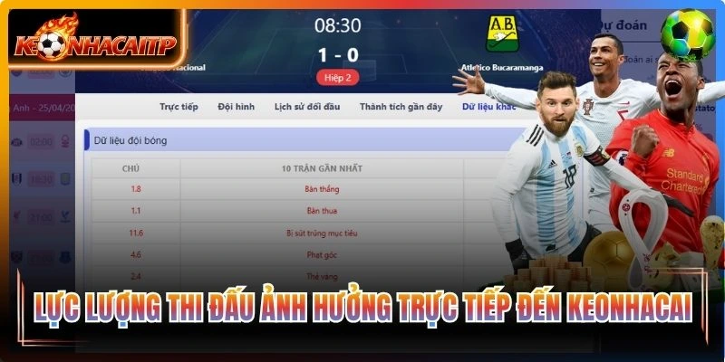 Lực lượng thi đấu ảnh hưởng trực tiếp đến keonhacai